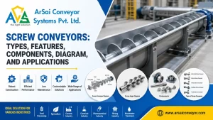 Read more about the article Screw Conveyors: Types, Features, Components, Diagram, and Applications