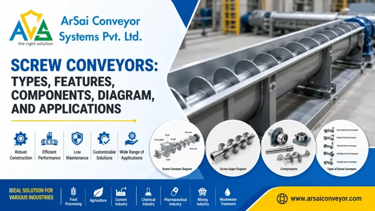 Screw Conveyors: Types, Features, Components, Diagram, and Applications