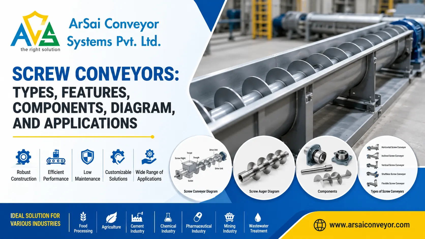 You are currently viewing Screw Conveyors: Types, Features, Components, Diagram, and Applications