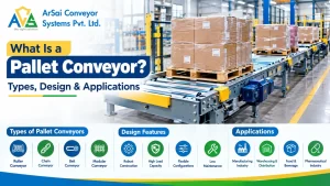 Read more about the article What Is a Pallet Conveyor? Types, Design, Working and Applications