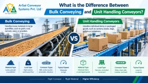 Read more about the article What Is the Difference Between Bulk Conveying and Unit Handling Conveyors?